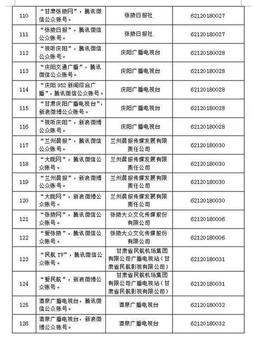 天水廣播電視臺旗下9個平臺獲互聯網新聞信息服務許可，彰顯媒體轉型新突破